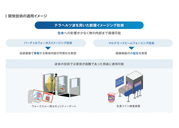 テラヘルツ波を用いた断層イメージング技術
