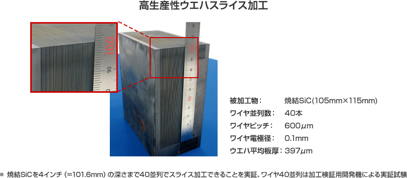 ウエハスライスの高生産性化に対応