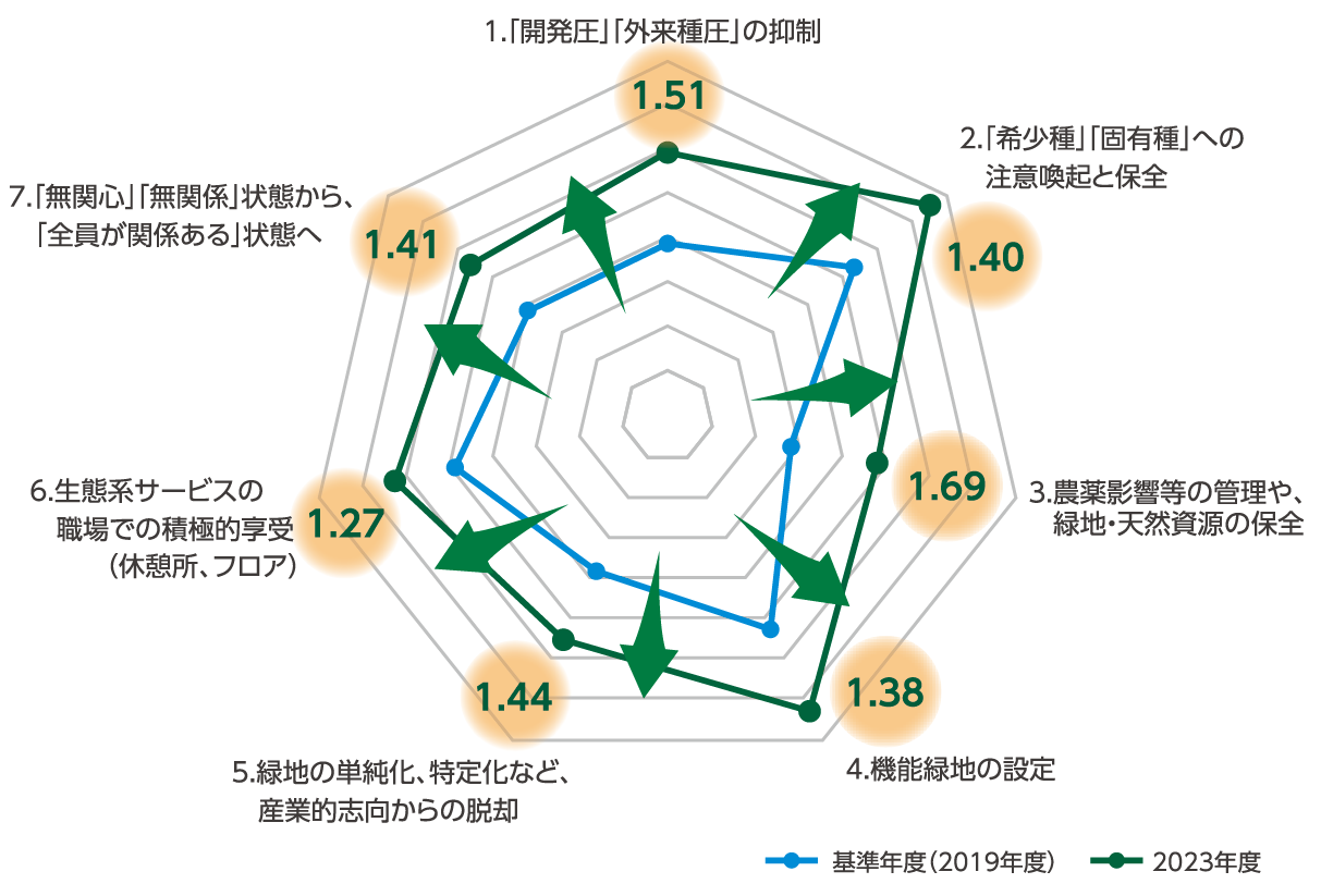 レー ダーチャート