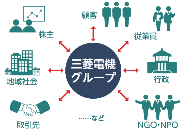 三菱電機グループのステークホルダー