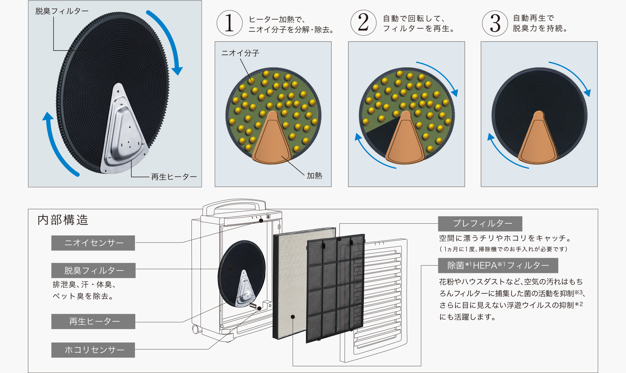自動で回転して、フィルターを再生。
