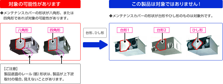 画像:対象製品の確認